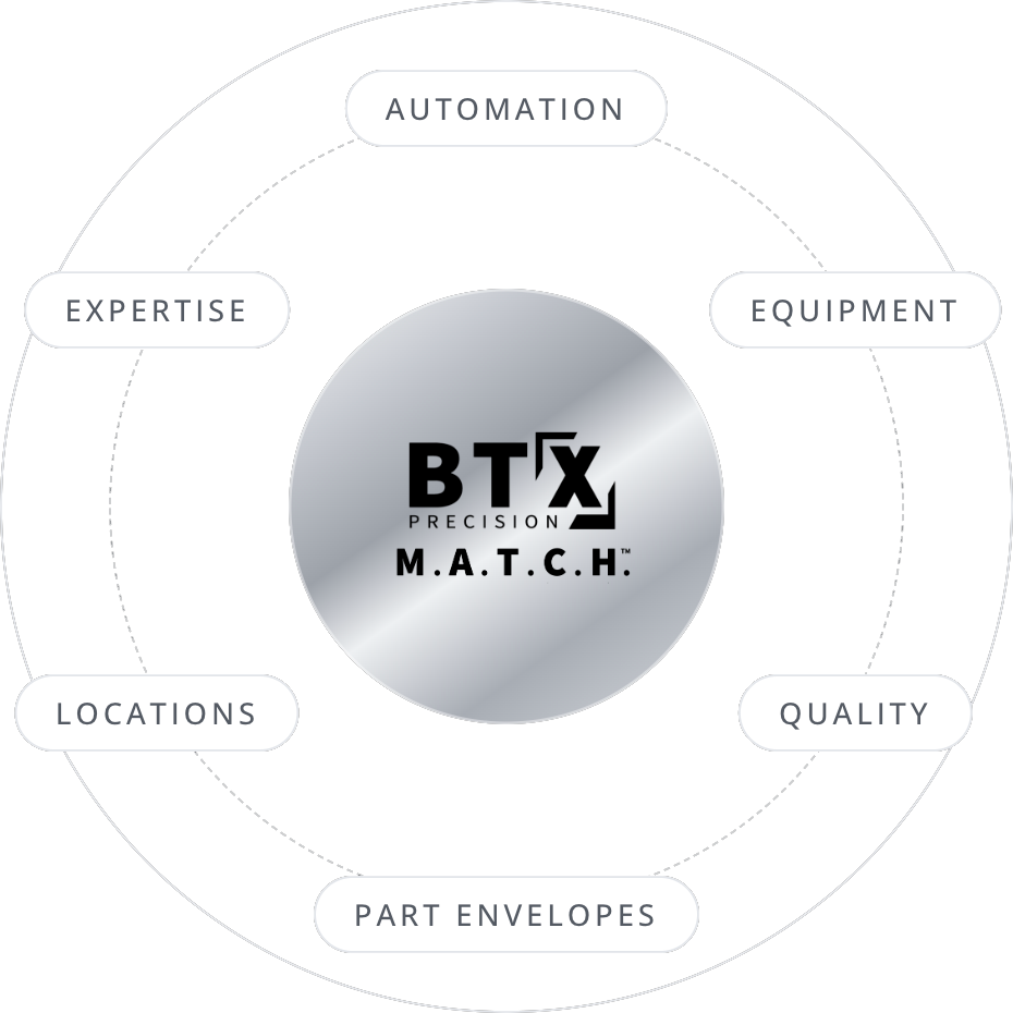 BTX M.A.T.C.H. Graphic